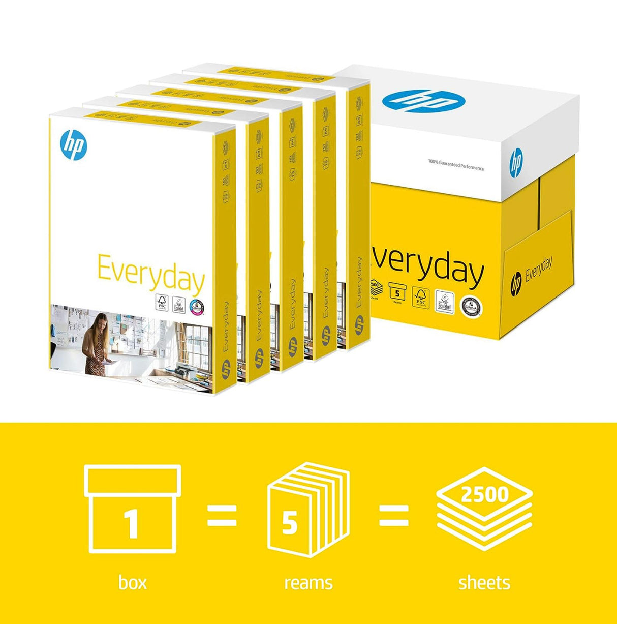 HP A4 75gsm Paper (box 2500 sheets)